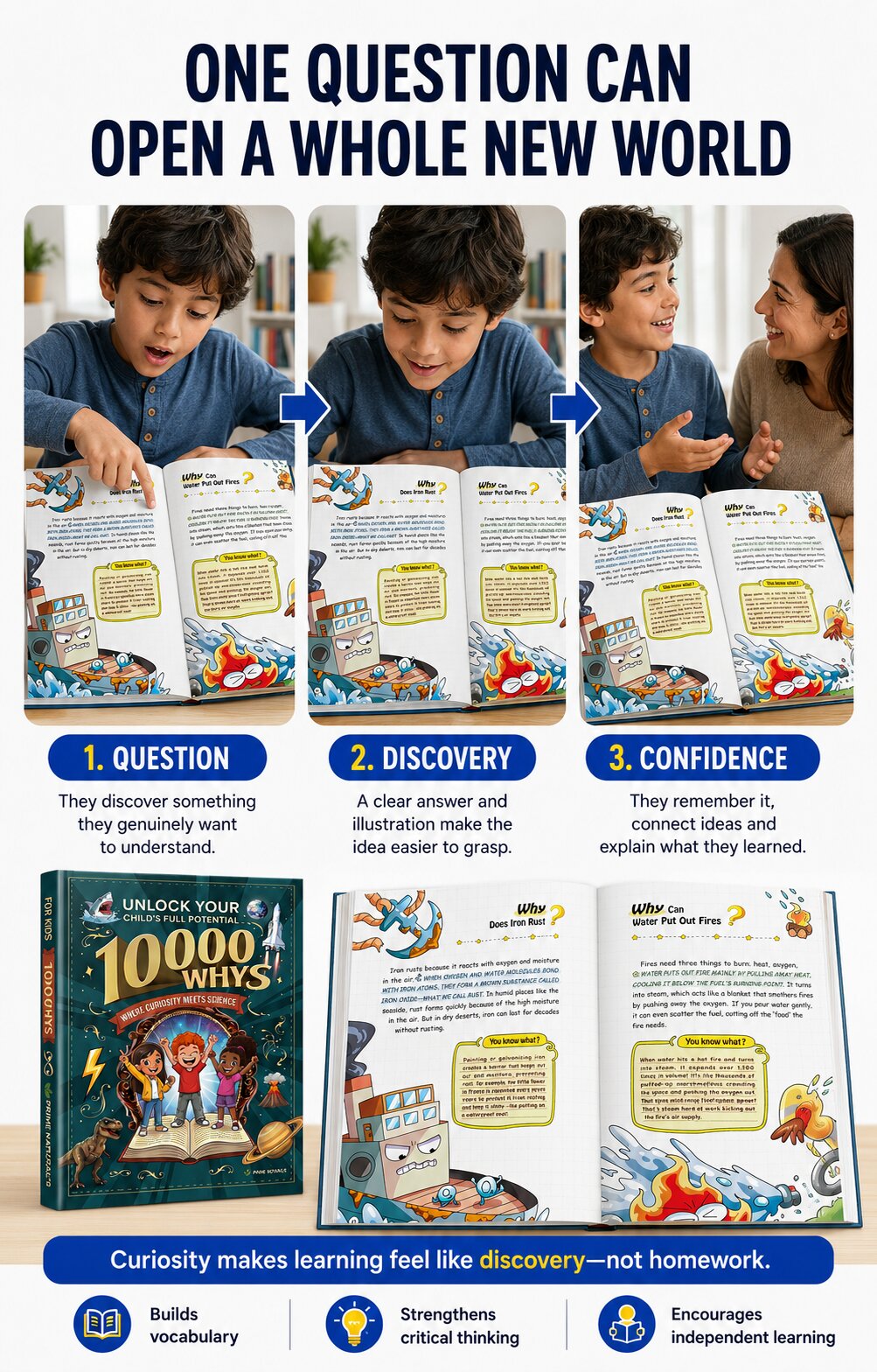 10,000 Whys: The Children’s Encyclopedia That Unlocks Their Potential.